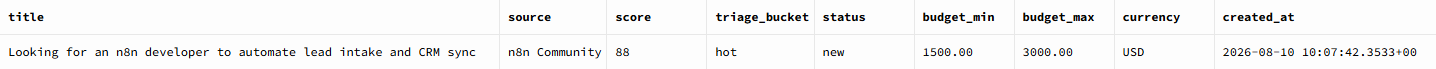 Таблица лидов в Supabase с колонками score, triage_bucket, status, бюджет